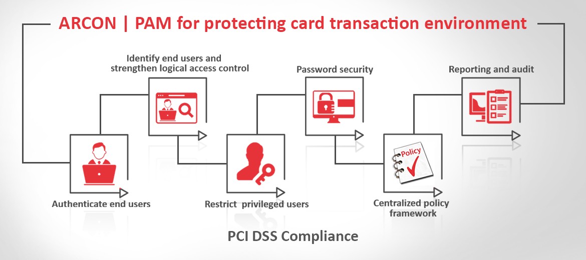 Pci Dss Banner