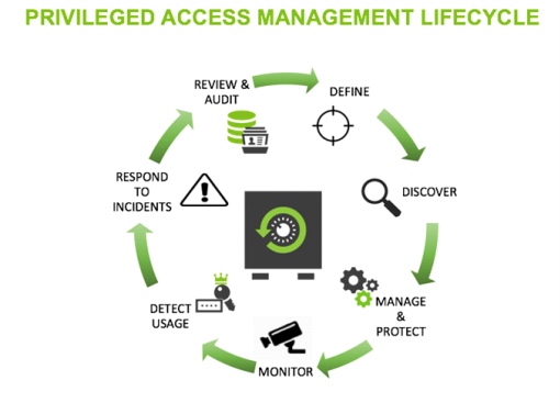 privileged-account-management