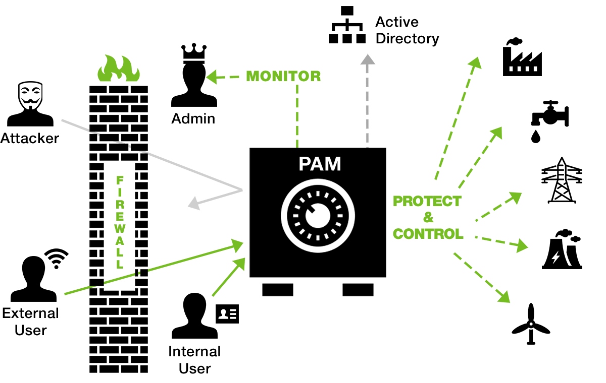 privileged-account-management