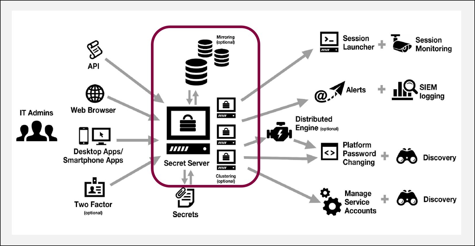 privileged-account-management