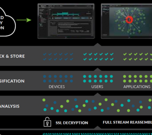 NETWORK Anomaly (NDR) ANALYSIS SOLUTION – EXTRAHOP  Copy