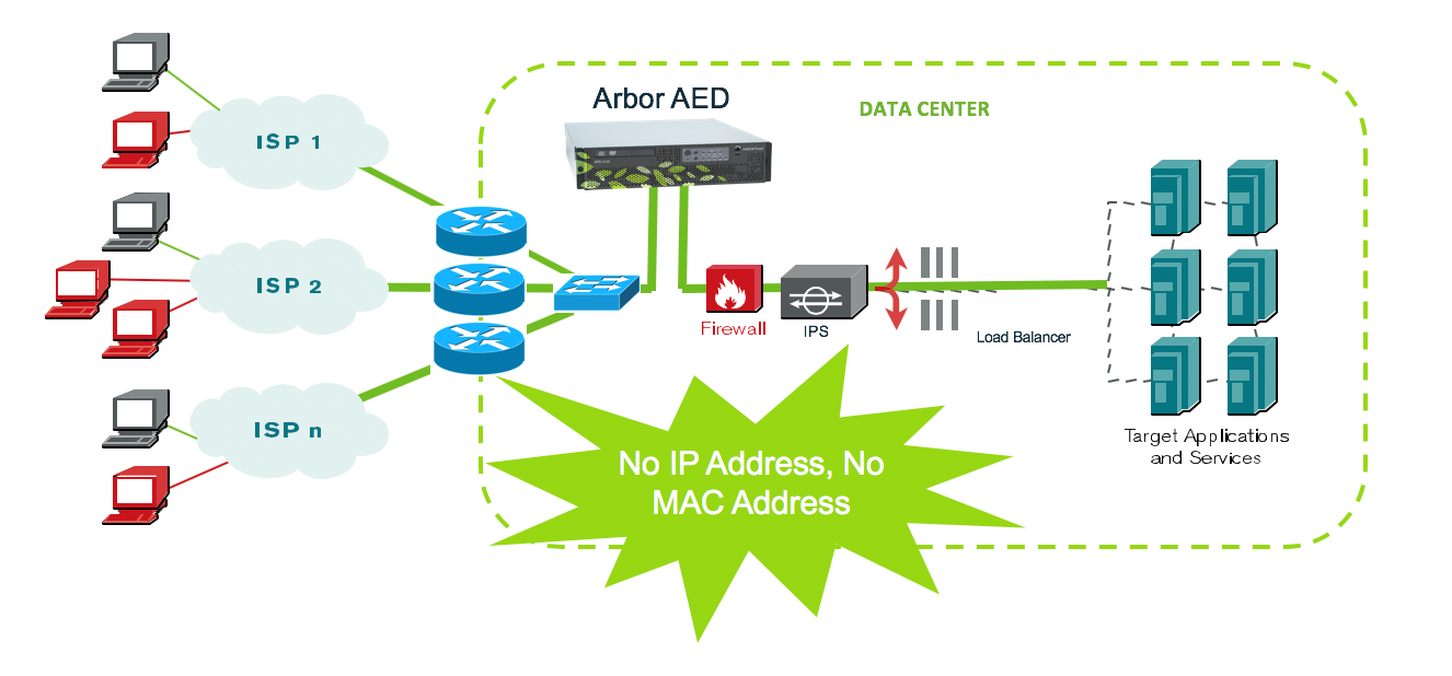 Aif (atlas Intelligence Feed)