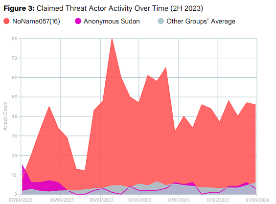 Claimed Threat Actor